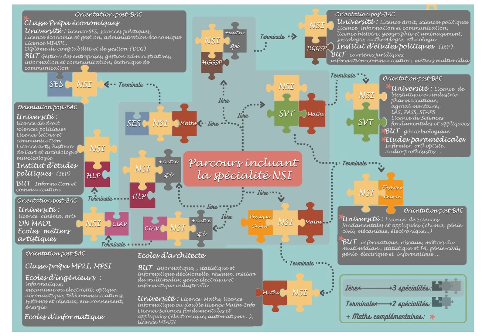 Affiche promotionnelle NSI